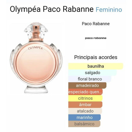 Brand Collection 087 - Body Splash Olympéa 250ml Feminino