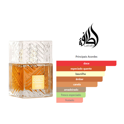 Kit 5 Decantes Perfumes Árabes Femininos - Melhores Fragrâncias